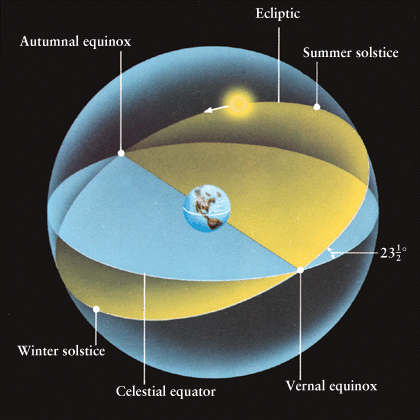 ecliptic-equinox